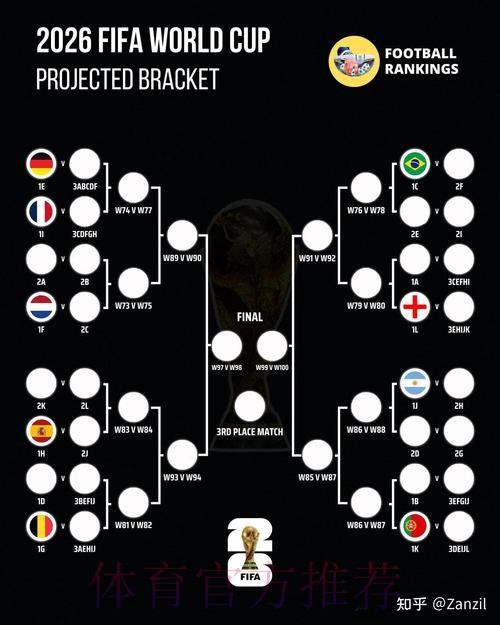 2026世界杯阵容分析入口 2026世界杯阵容分析入口