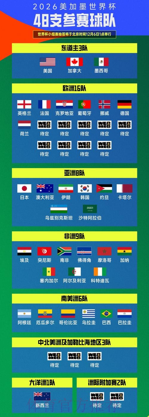 2026美加墨世界杯参赛球队什么时候开始 2026美加墨世界杯参赛球队什么时候开始