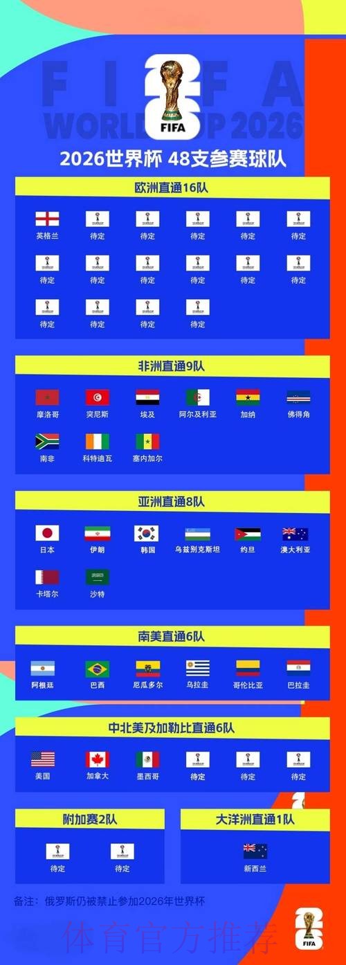 2026世界杯比分教程热门 2026世界杯比分教程热门